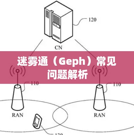 迷雾通（Geph）常见问题解析
