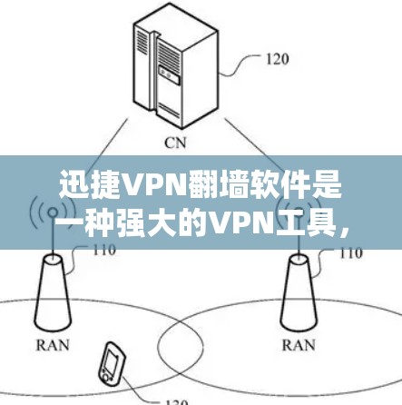 迅捷VPN翻墙软件是一种强大的VPN工具，专为用户设计的，旨在为用户提供稳定、可靠的VPN服务。以下是对这款软件的详细介绍和关键点