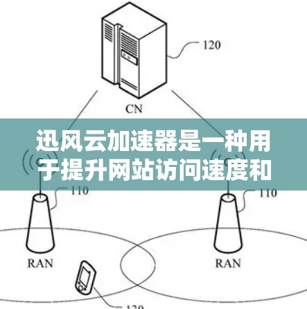 迅风云加速器是一种用于提升网站访问速度和提高网页加载速度的工具。它通常由知名网站或技术团队开发，广泛应用于小型网站、独立网站和个人网站等。以下是一些关于迅风云加速器的详细信息