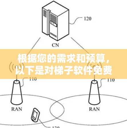 根据您的需求和预算，以下是对梯子软件免费试用的评估和建议