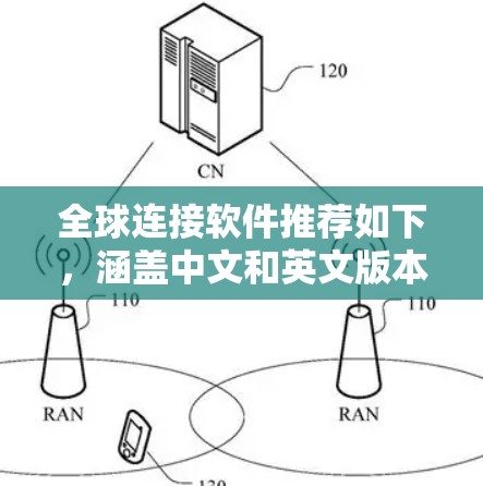 全球连接软件推荐如下，涵盖中文和英文版本，适用于不同用户场景